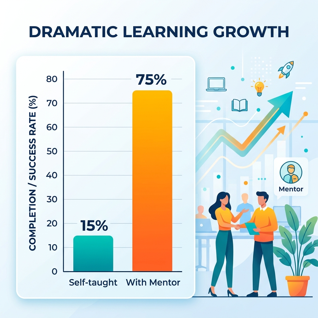 Biểu đồ tăng trưởng